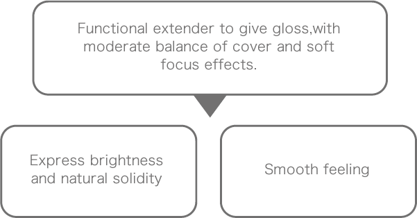 Functional extender to give gloss,with moderate balance of cover and soft focus effects.