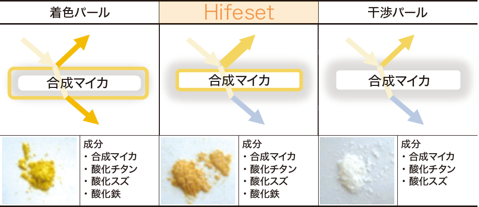 独自性