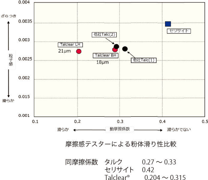 なめらかさ