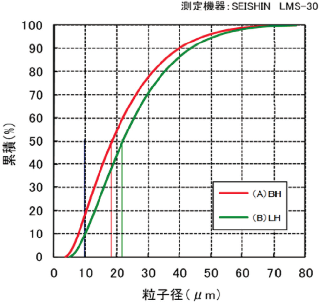 ラインナップ