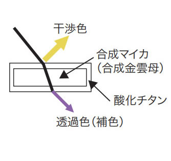 ラインナップ全28品