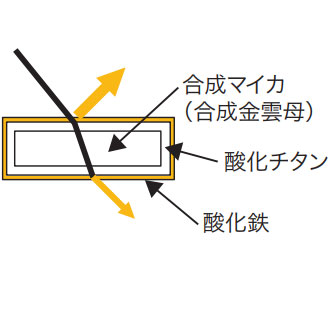 ラインナップ全36品